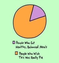 Eat Healthy Balanced Meals