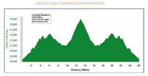 Leadville Marathon elevation map