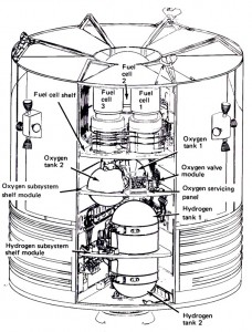 Apollo 13 Stir the Tanks